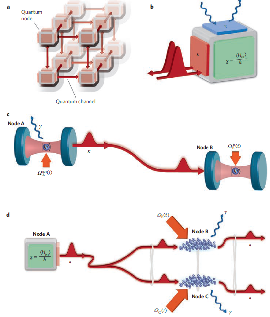 quantum3