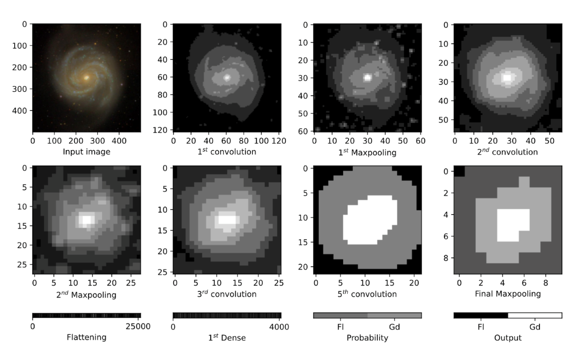 Galactic Dynamics Arunima Research